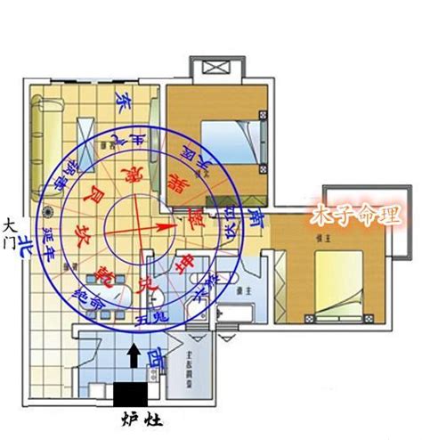 門口向北|大師教你五妙招正確測量屋宅風水方位(圖)